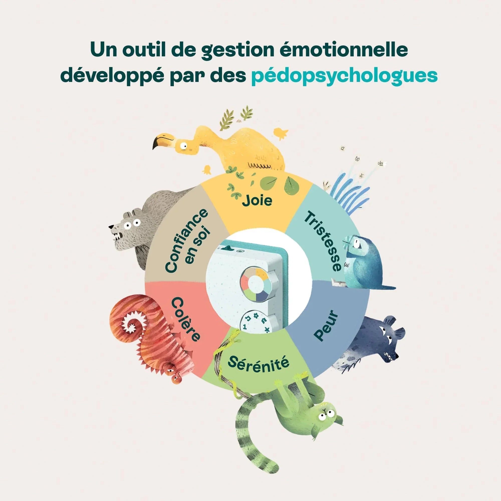 Emotional management tool for children, illustrated animals, and feelings wheel diagram.