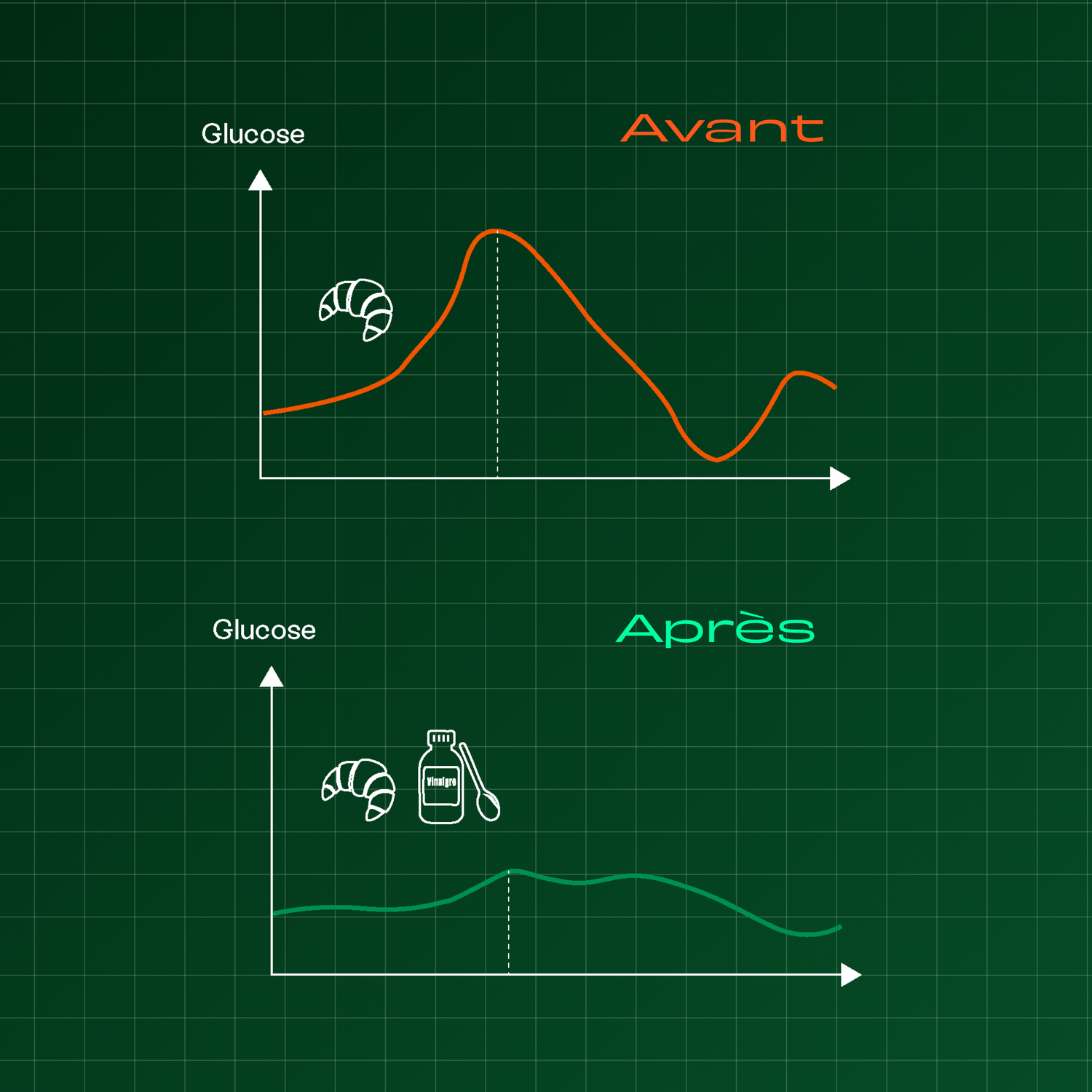 Vinaigre de Kombucha – 300 ml