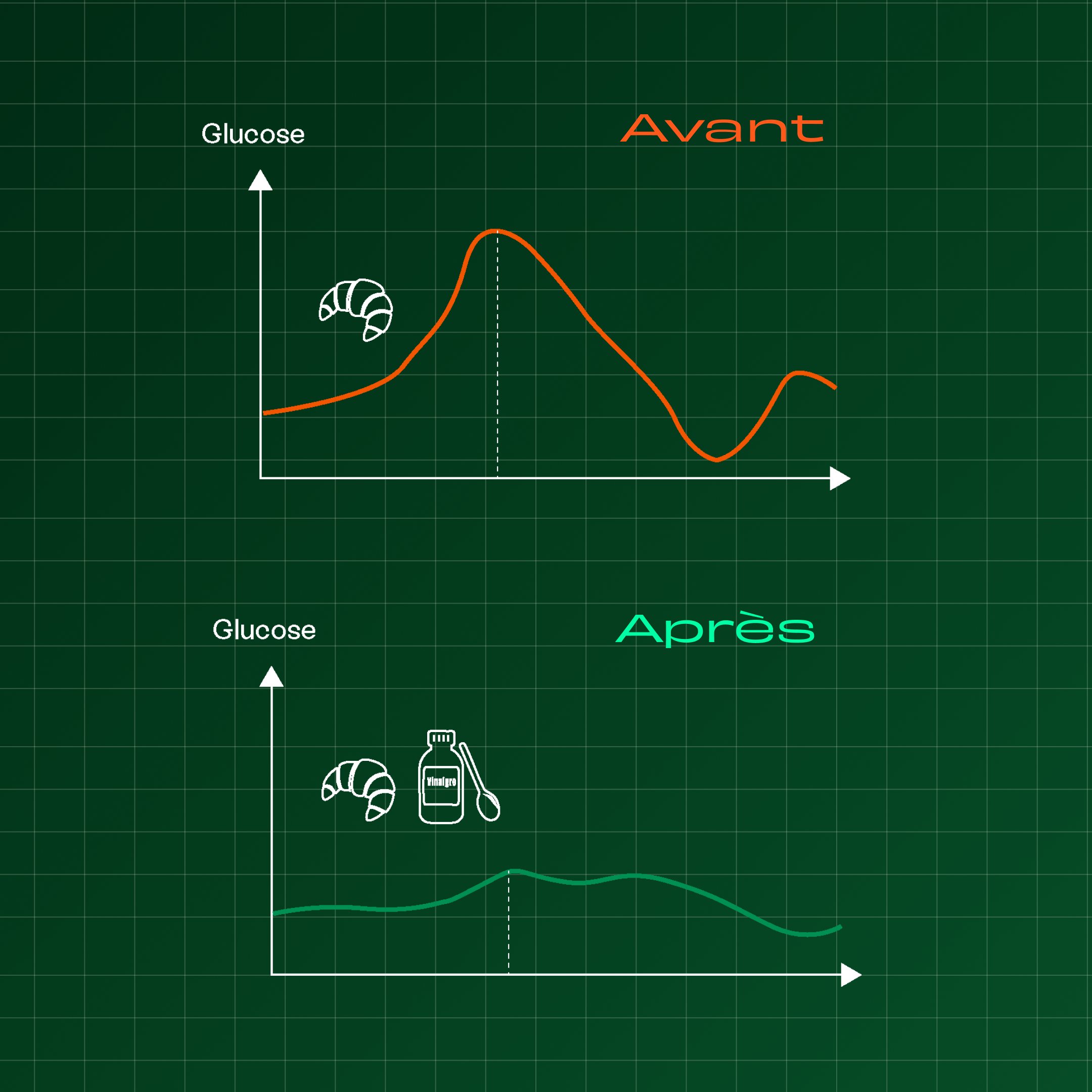Vinaigre de Kombucha – 300 ml